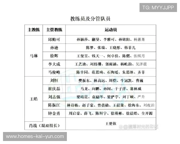 国际乒乓球俱乐部联盟发布教练员交流年表,2021乒乓球教练团 国际乒乓球俱乐部联盟发布教练员交流年表,2021乒乓球教练团